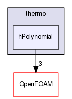 src/thermophysicalModels/specie/thermo/hPolynomial