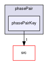 applications/solvers/multiphase/twoPhaseEulerFoam/twoPhaseSystem/phasePair/phasePairKey