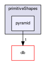 src/OpenFOAM/meshes/primitiveShapes/pyramid