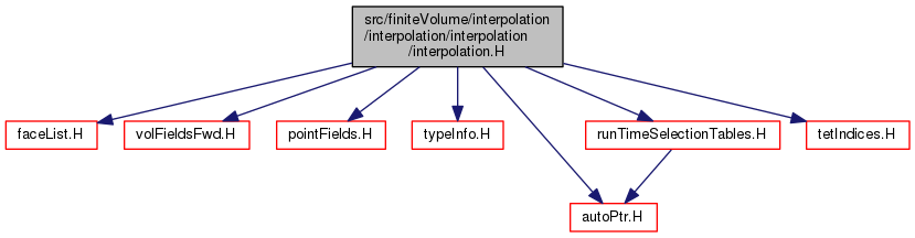 transtype 4 interpolation