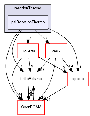 src/thermophysicalModels/reactionThermo/psiReactionThermo