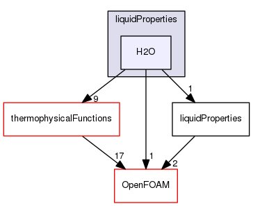 src/thermophysicalModels/thermophysicalProperties/liquidProperties/H2O