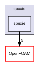 src/thermophysicalModels/specie/specie