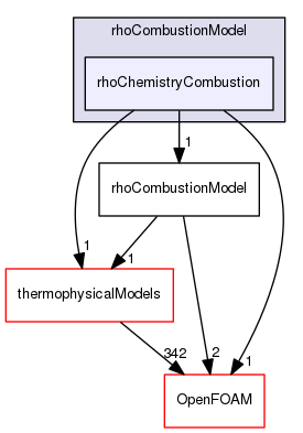 src/combustionModels/rhoCombustionModel/rhoChemistryCombustion