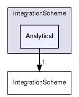 src/lagrangian/intermediate/IntegrationScheme/Analytical