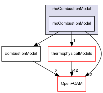 src/combustionModels/rhoCombustionModel/rhoCombustionModel