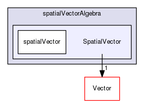 src/OpenFOAM/primitives/spatialVectorAlgebra/SpatialVector