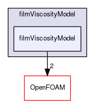 src/regionModels/surfaceFilmModels/submodels/thermo/filmViscosityModel/filmViscosityModel
