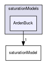 applications/solvers/multiphase/reactingEulerFoam/interfacialCompositionModels/saturationModels/ArdenBuck