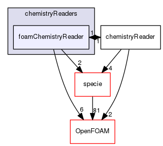 src/thermophysicalModels/reactionThermo/chemistryReaders/foamChemistryReader