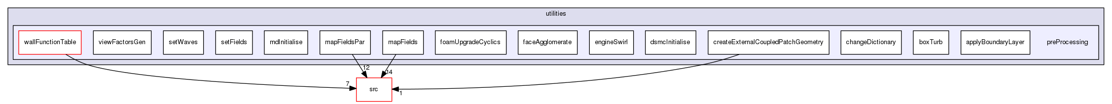 applications/utilities/preProcessing
