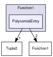 src/OpenFOAM/primitives/functions/Function1/PolynomialEntry