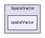 src/OpenFOAM/primitives/spatialVectorAlgebra/SpatialVector/spatialVector