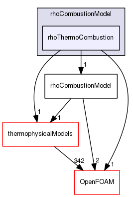src/combustionModels/rhoCombustionModel/rhoThermoCombustion