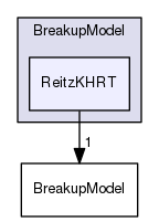 src/lagrangian/spray/submodels/BreakupModel/ReitzKHRT