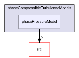 applications/solvers/multiphase/twoPhaseEulerFoam/phaseCompressibleTurbulenceModels/phasePressureModel