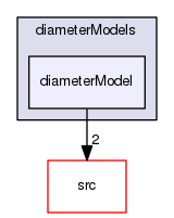 applications/solvers/multiphase/reactingEulerFoam/phaseSystems/diameterModels/diameterModel
