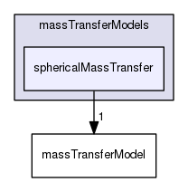 applications/solvers/multiphase/reactingEulerFoam/interfacialCompositionModels/massTransferModels/sphericalMassTransfer