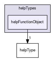 applications/utilities/miscellaneous/foamHelp/helpTypes/helpFunctionObject