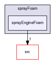 applications/solvers/lagrangian/sprayFoam/sprayEngineFoam