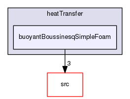 applications/solvers/heatTransfer/buoyantBoussinesqSimpleFoam
