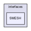 src/triSurface/triSurface/interfaces/SMESH