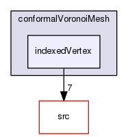 applications/utilities/mesh/generation/foamyMesh/conformalVoronoiMesh/conformalVoronoiMesh/indexedVertex