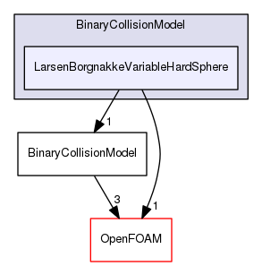 src/lagrangian/DSMC/submodels/BinaryCollisionModel/LarsenBorgnakkeVariableHardSphere