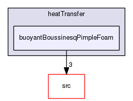 applications/solvers/heatTransfer/buoyantBoussinesqPimpleFoam