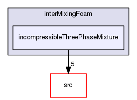 applications/solvers/multiphase/interFoam/interMixingFoam/incompressibleThreePhaseMixture
