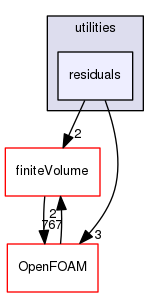 src/functionObjects/utilities/residuals
