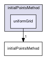 applications/utilities/mesh/generation/foamyMesh/conformalVoronoiMesh/initialPointsMethod/uniformGrid