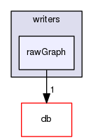 src/OpenFOAM/graph/writers/rawGraph