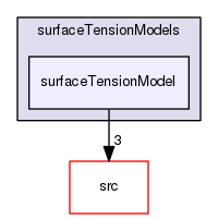 applications/solvers/multiphase/reactingEulerFoam/interfacialCompositionModels/surfaceTensionModels/surfaceTensionModel