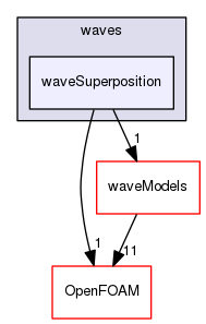 src/waves/waveSuperposition
