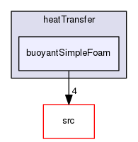 applications/solvers/heatTransfer/buoyantSimpleFoam