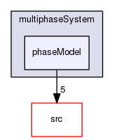 applications/solvers/multiphase/multiphaseEulerFoam/multiphaseSystem/phaseModel