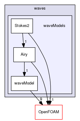 src/waves/waveModels