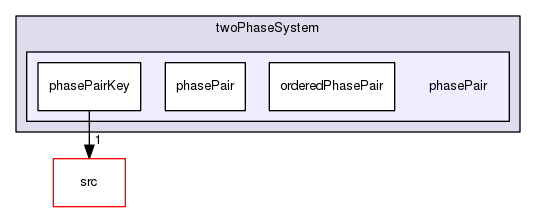 applications/solvers/multiphase/twoPhaseEulerFoam/twoPhaseSystem/phasePair
