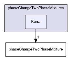applications/solvers/multiphase/interPhaseChangeFoam/phaseChangeTwoPhaseMixtures/Kunz