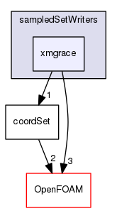 src/fileFormats/sampledSetWriters/xmgrace
