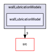 applications/solvers/multiphase/reactingEulerFoam/interfacialModels/wallLubricationModels/wallLubricationModel