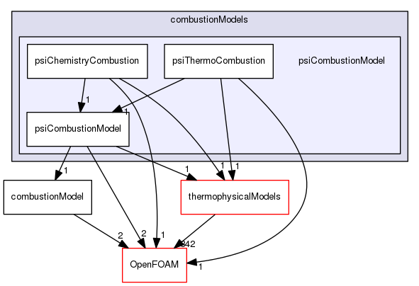 src/combustionModels/psiCombustionModel