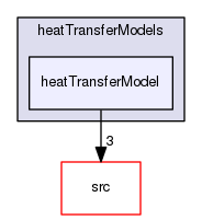applications/solvers/multiphase/reactingEulerFoam/interfacialModels/heatTransferModels/heatTransferModel
