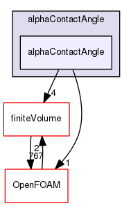 src/transportModels/twoPhaseProperties/alphaContactAngle/alphaContactAngle