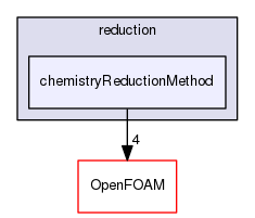 src/thermophysicalModels/chemistryModel/chemistryModel/TDACChemistryModel/reduction/chemistryReductionMethod