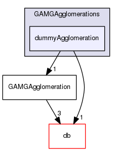 src/OpenFOAM/matrices/lduMatrix/solvers/GAMG/GAMGAgglomerations/dummyAgglomeration