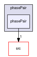 applications/solvers/multiphase/reactingEulerFoam/phaseSystems/phasePair/phasePair