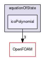 src/thermophysicalModels/specie/equationOfState/icoPolynomial