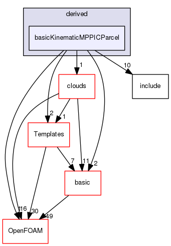 src/lagrangian/intermediate/parcels/derived/basicKinematicMPPICParcel